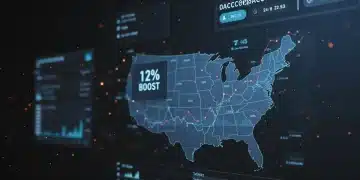 Digital dashboard showing sales forecast trends and a 12% accuracy increase for US companies.